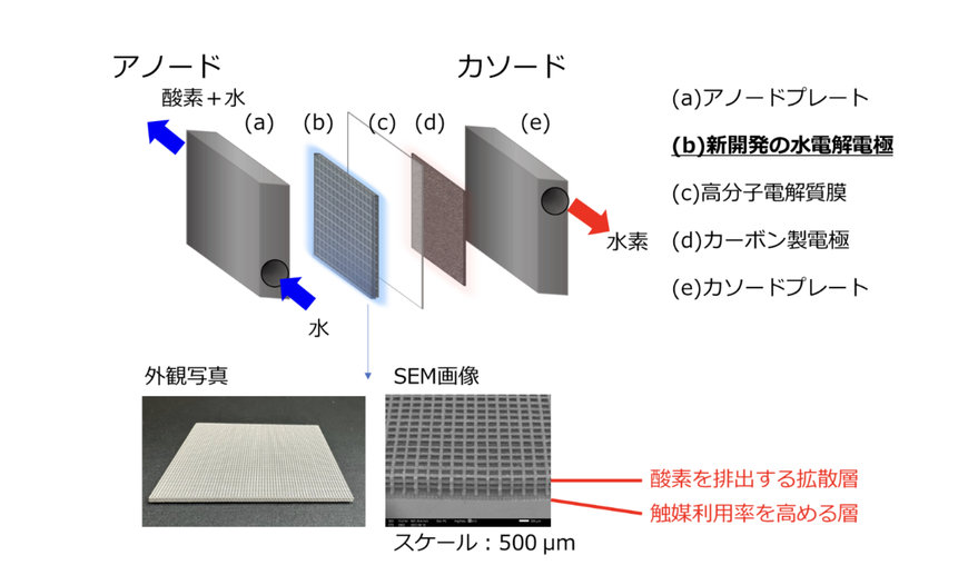 Mitsubishi: 3Dプリンタ技術を用いた2層構造を有する新たなチタン製電極を開発